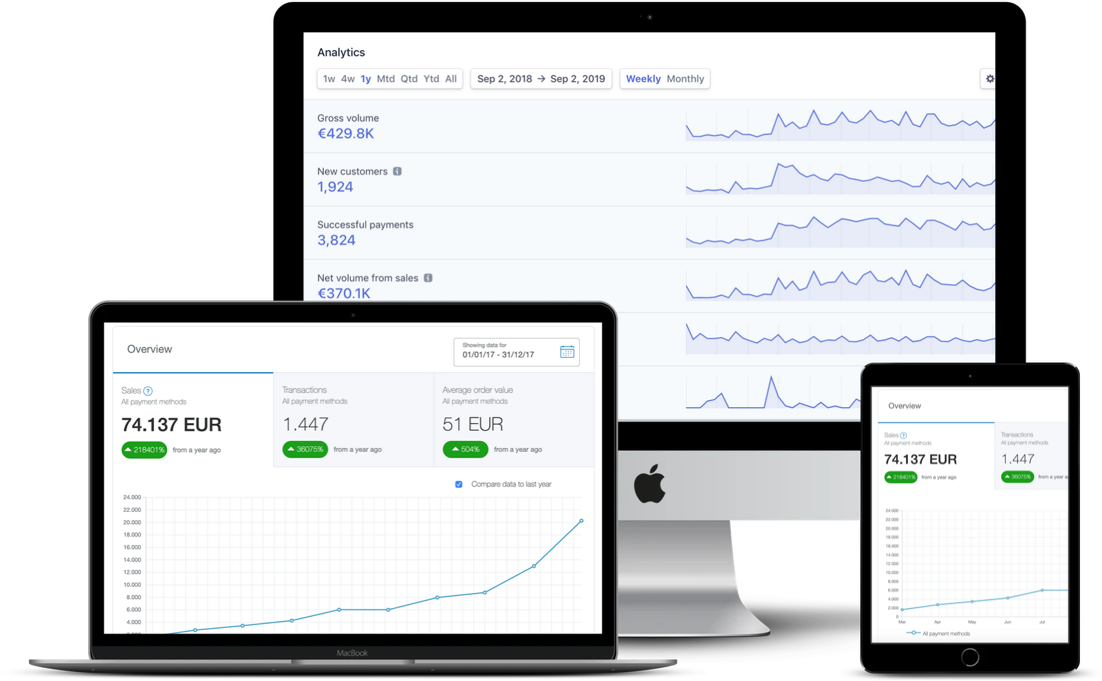 Revenue Charts